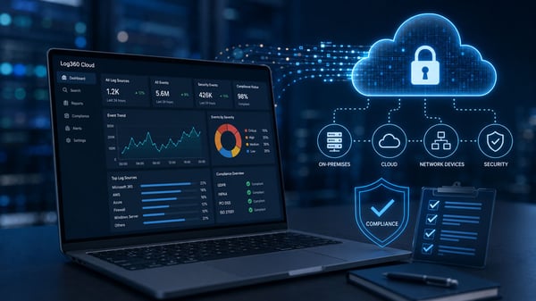 Logghantering och efterlevnad för on-premises och molntjänster