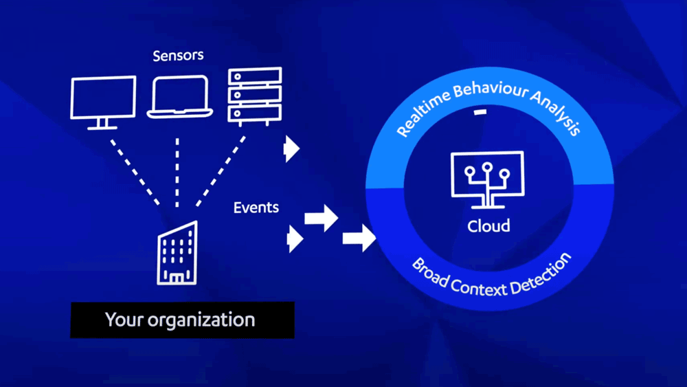 WithSecure Broad Context Detection