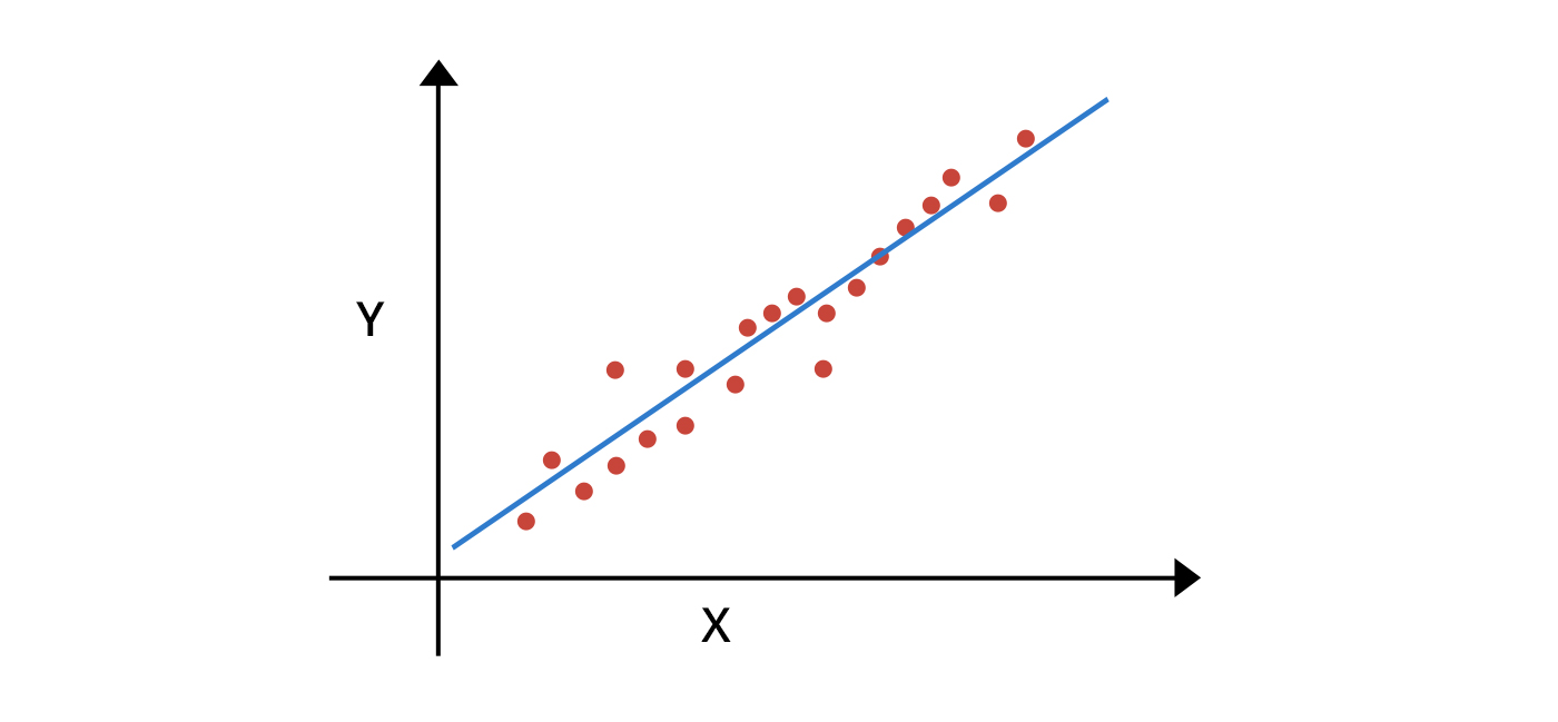 RPCA diagram