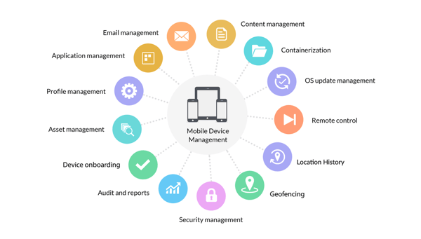 Effektiv mobile device management