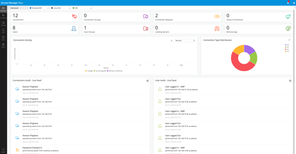 Access Manager Plus