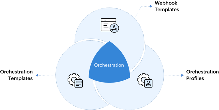 active-directory-orchestration