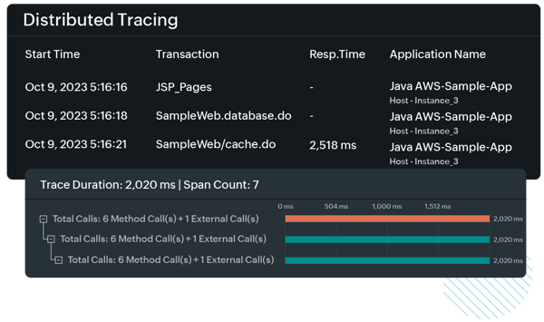 apm-ai-powered