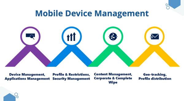 Effektiv mobile device management