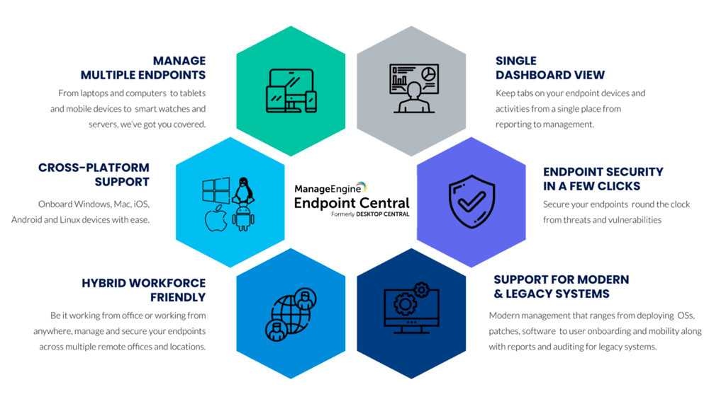 Komplett Unified Endpoint Management lösning