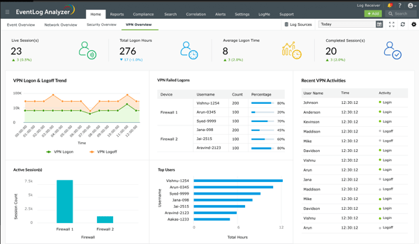 EventLog Analyzer