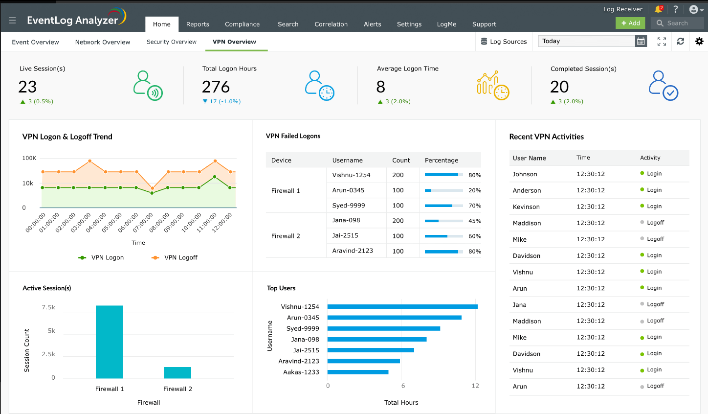EventLog Analyzer