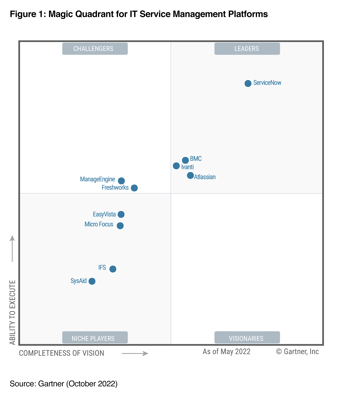 gartner-itsm-2022