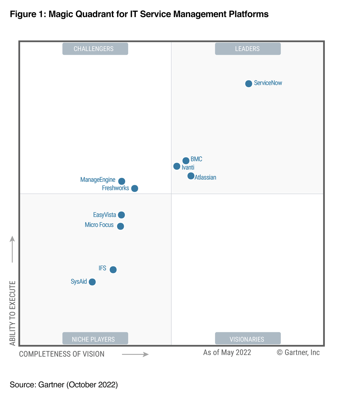 gartner-itsm-2022