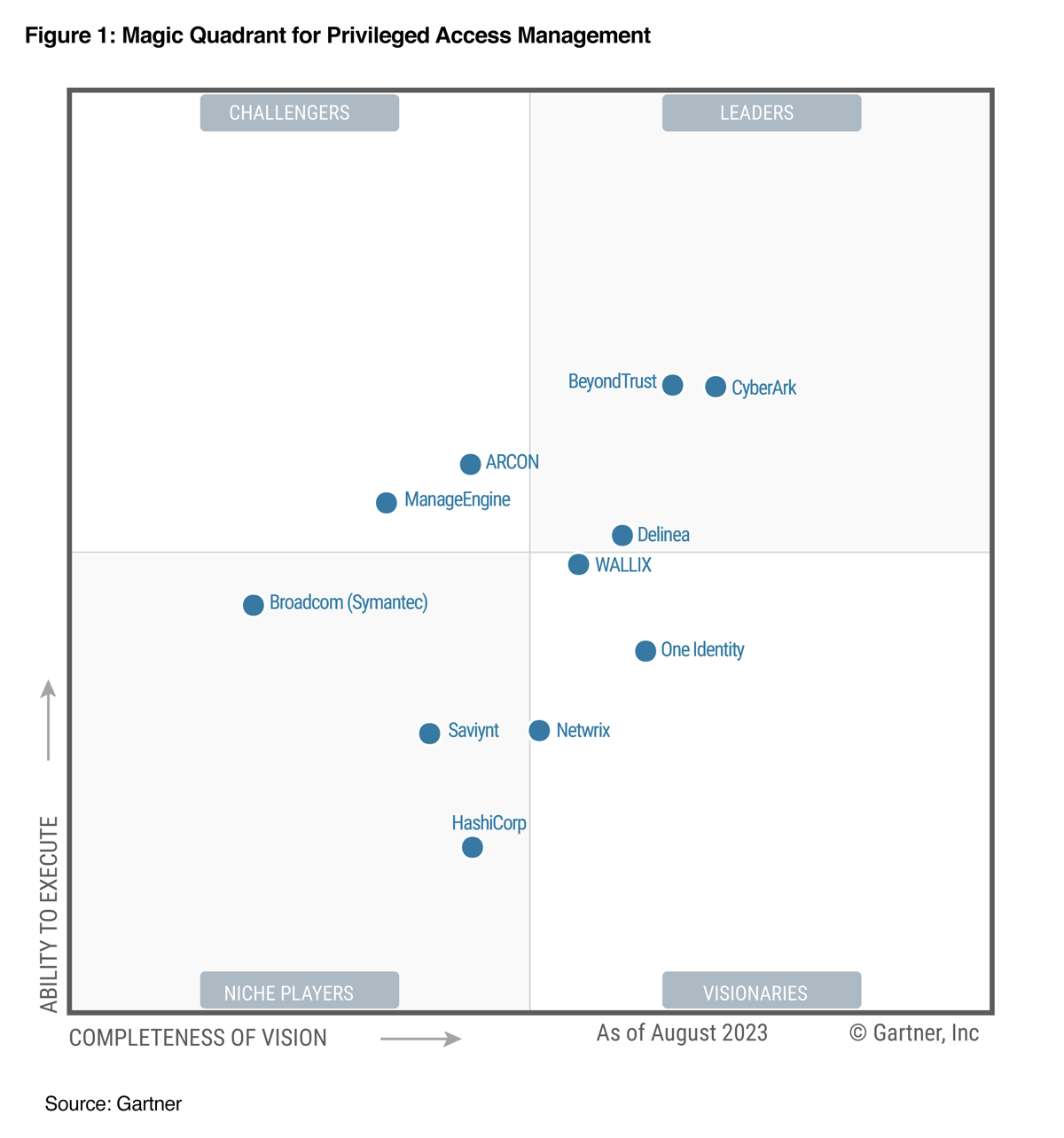 gartner-pam-challenger