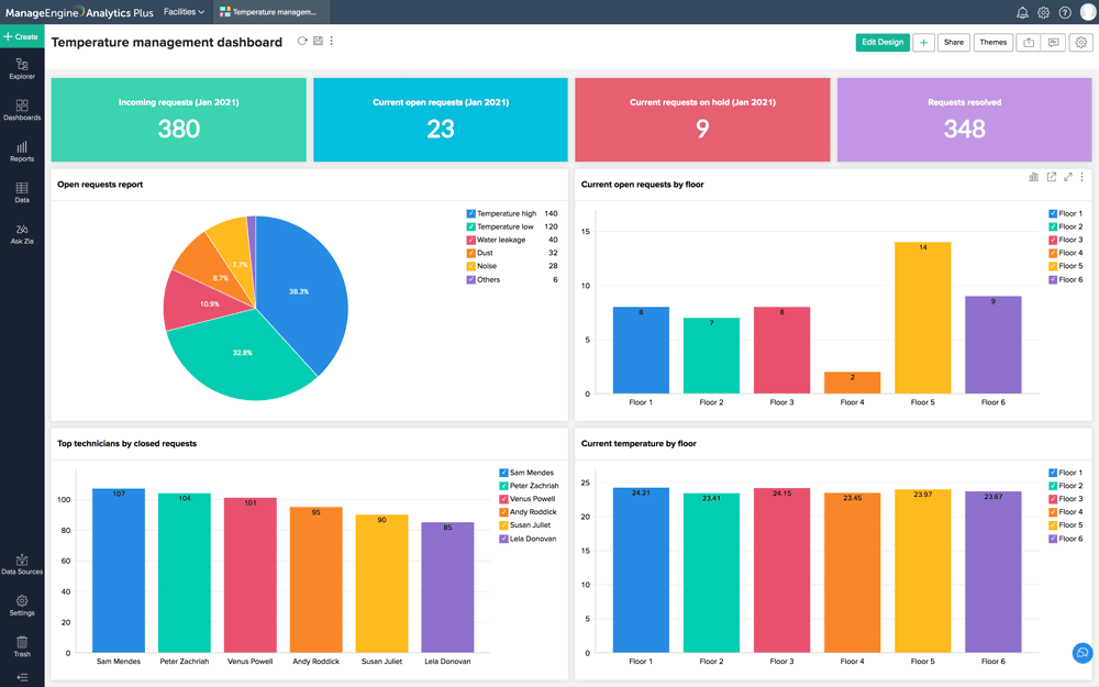 instances-of-the-esm-portal-2