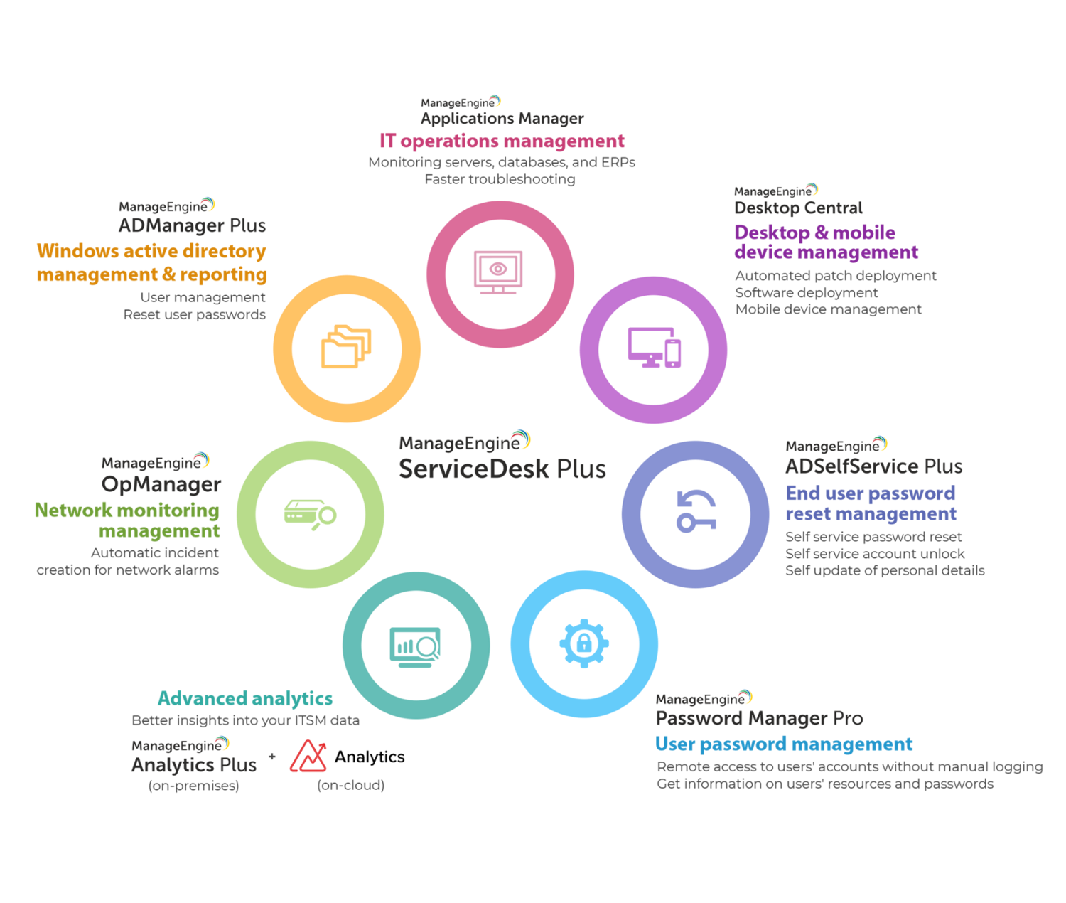 itsm-integrations-1-1-1