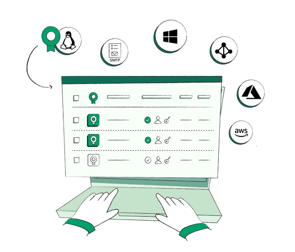 Full kontroll över certifikatens hela livscykel