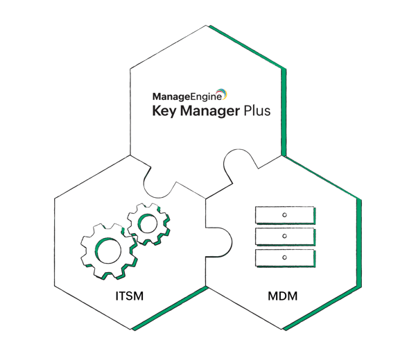 Integrerad upplevelse för hela organisationen