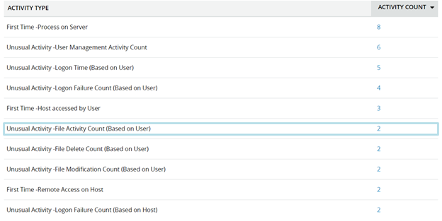 monitoring-users-figure-1