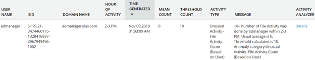 monitoring-users-figure-2