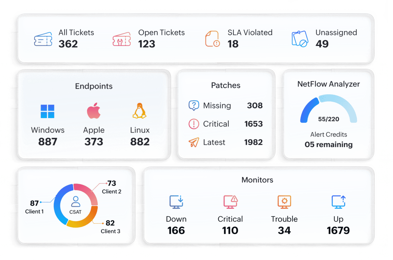 MSP Central - Integrerad plattform för Managed Services