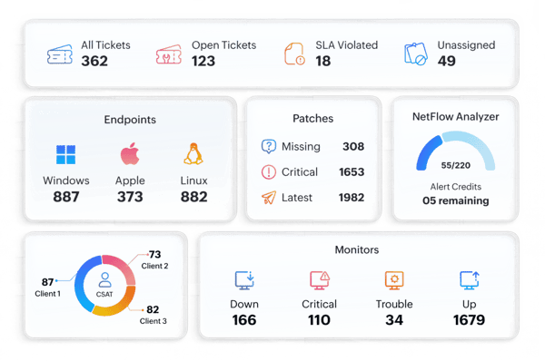 MSP Central - Integrerad plattform för Managed Services