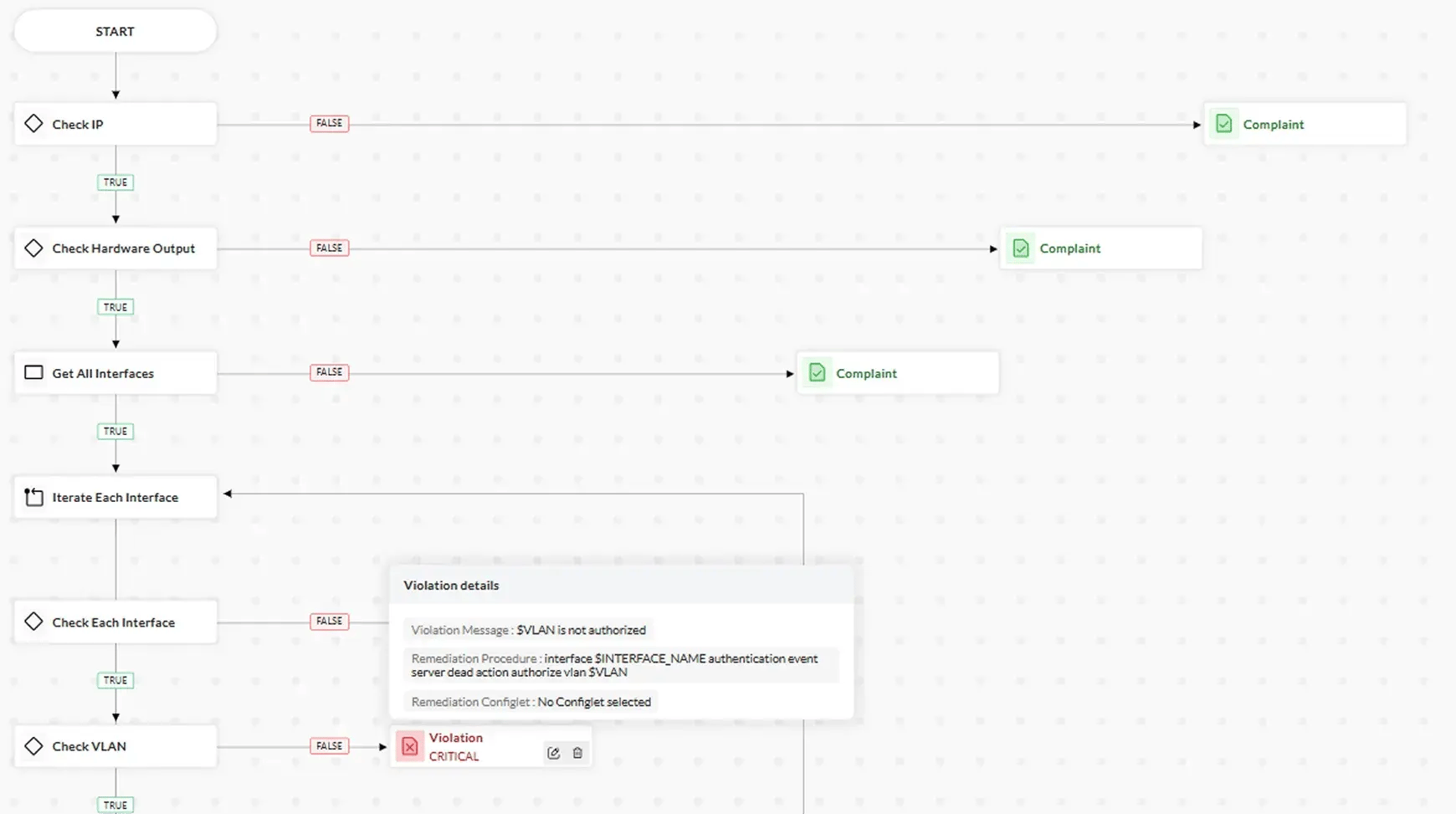 ncm-flow-based-compliance