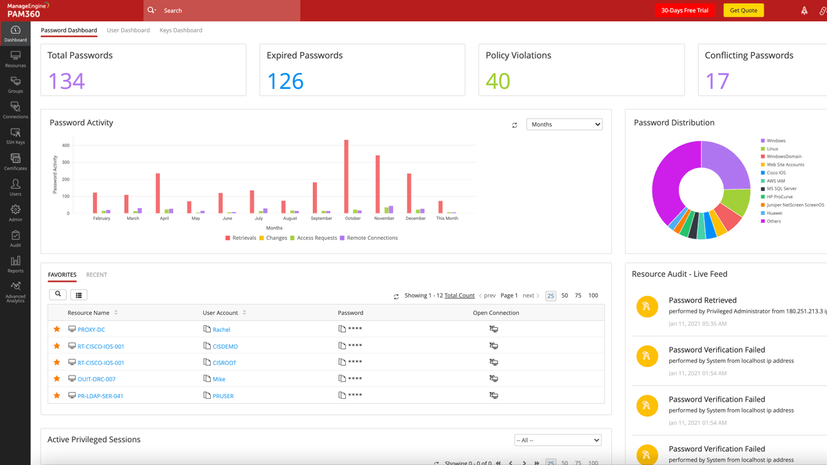 Komplett lösning för privileged access management (PAM)