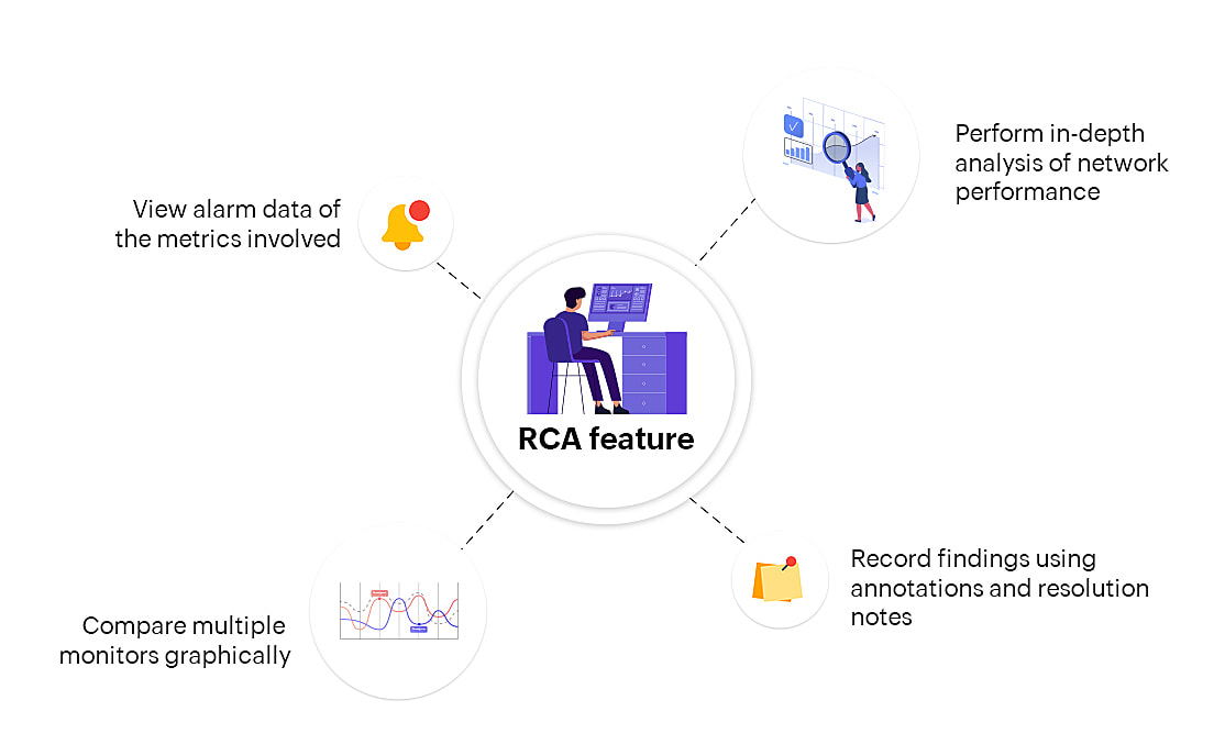 rca-simplify-opmanager