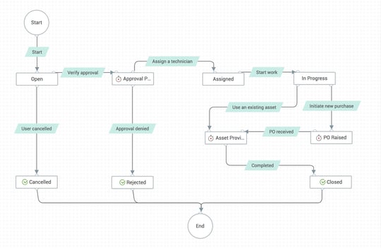 request-life-cycle