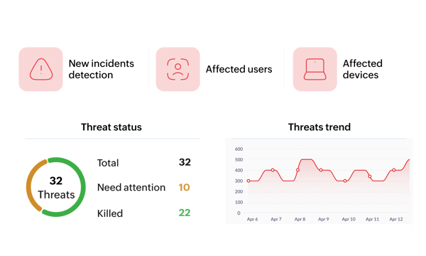 Ransomware Protection Plus - Upptäcka ransomware 