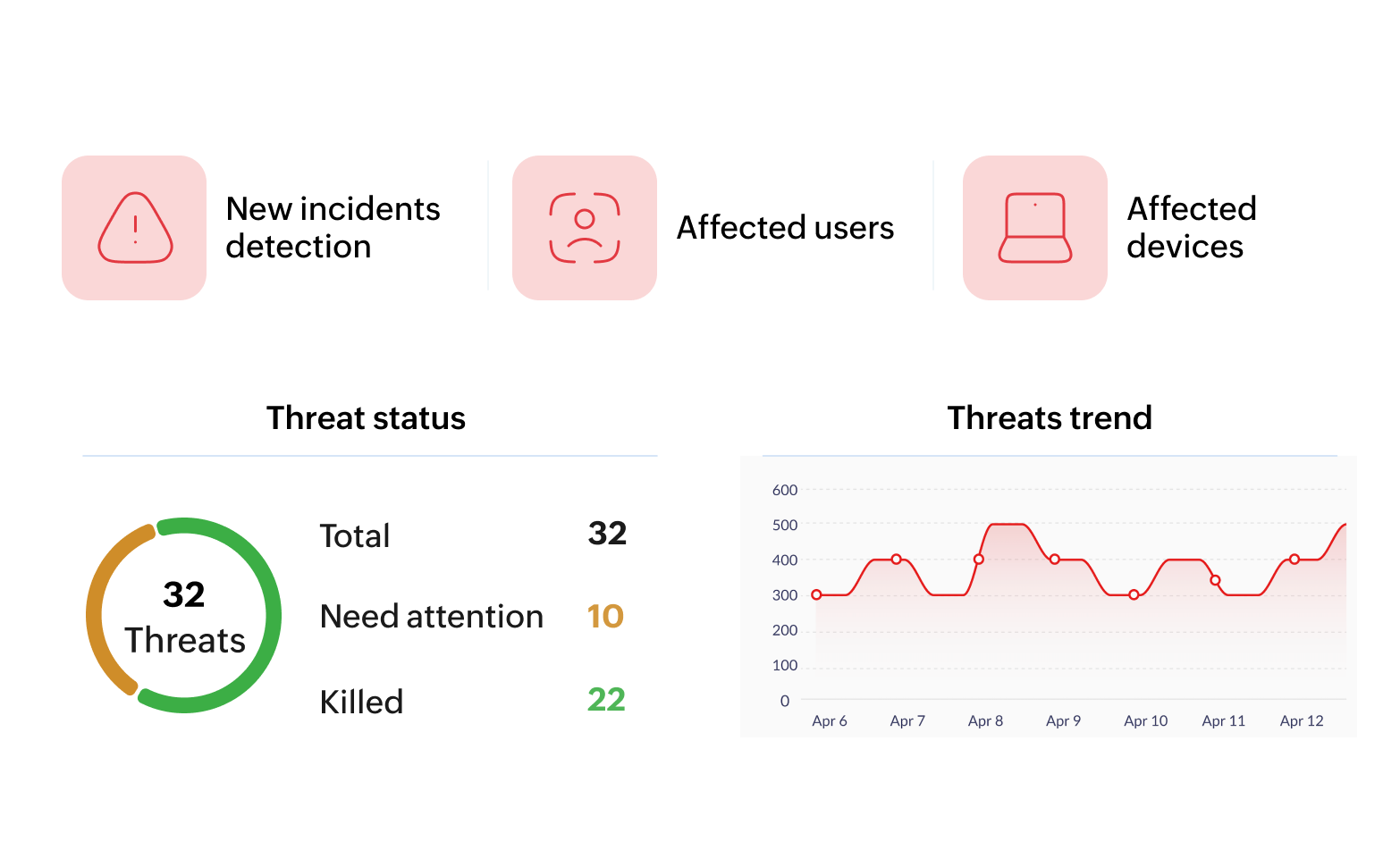 Ransomware Protection Plus - Upptäcka ransomware