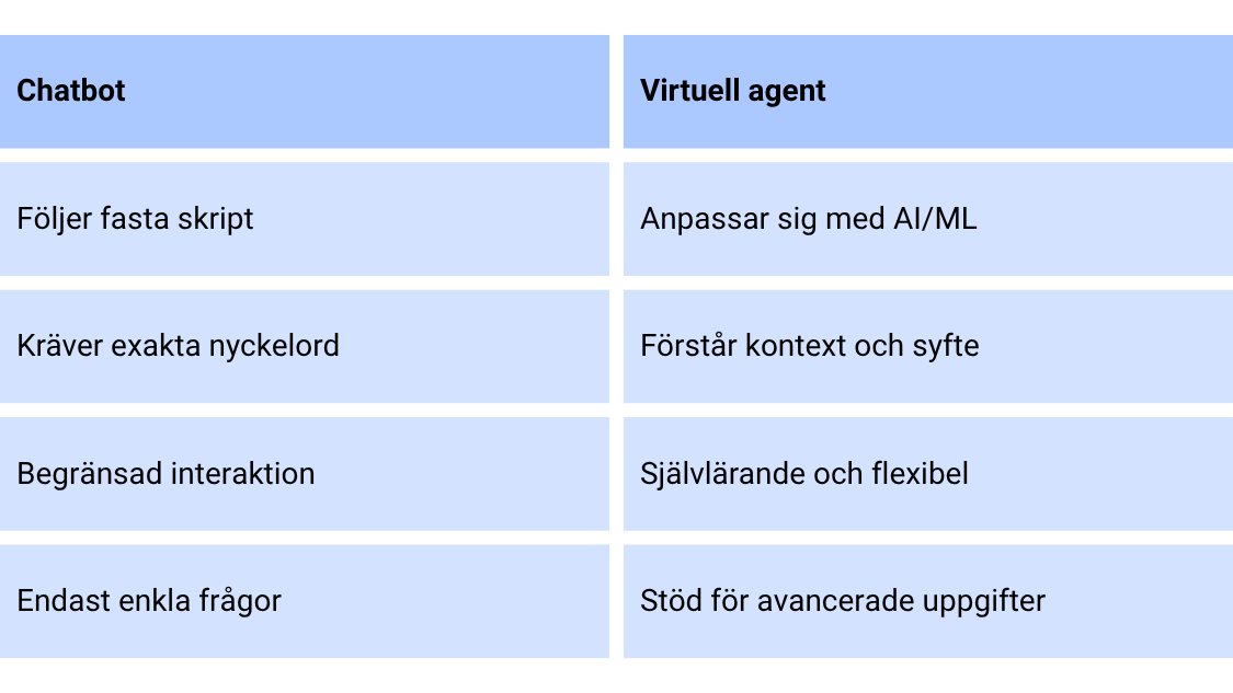 virtual-ai-agent3