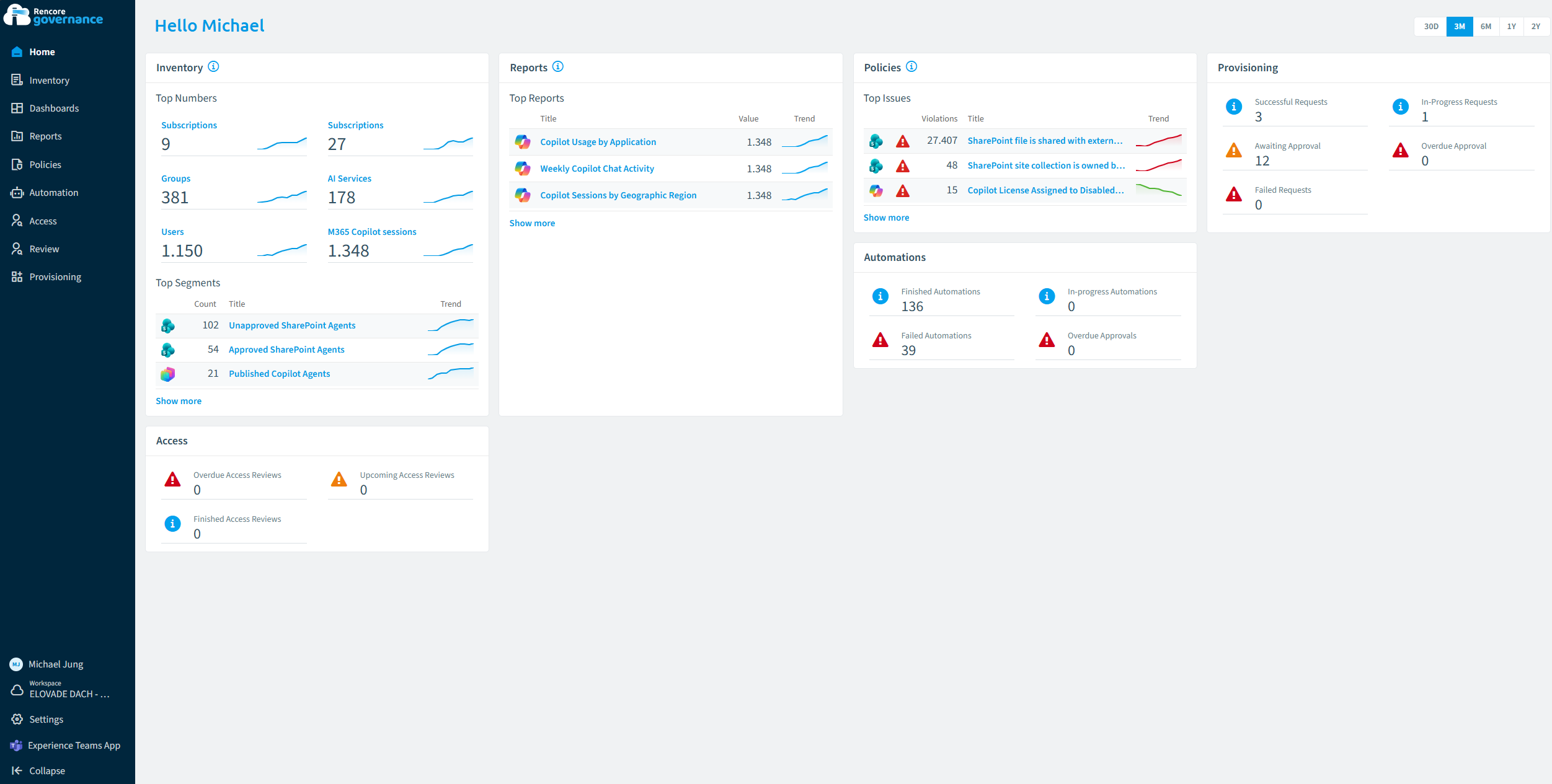 Rencore_Screenshot_Demo_Dashboard