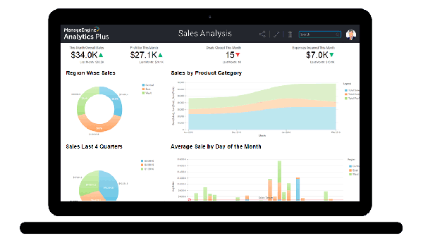 Analytics Plus