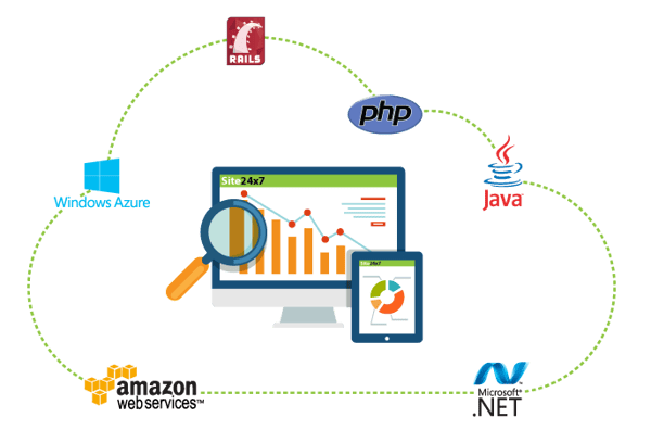 Site 24x7