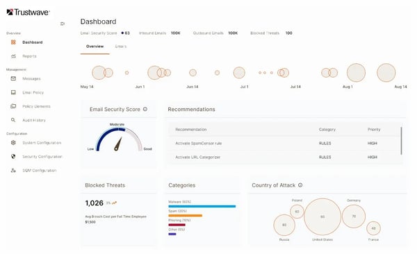 mailmarshal-dashboard-v2-final