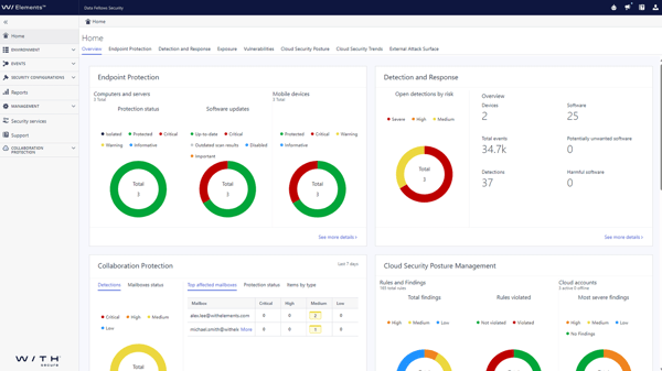 Skydd för endpoints, moln och Microsoft 365