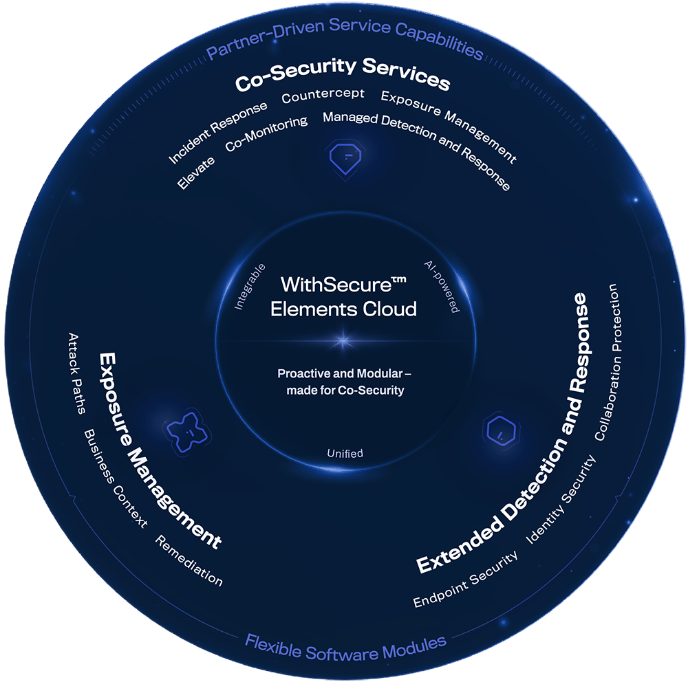 WithSecure Elements ger din organisation heltäckande säkerhet som passar dina behov.