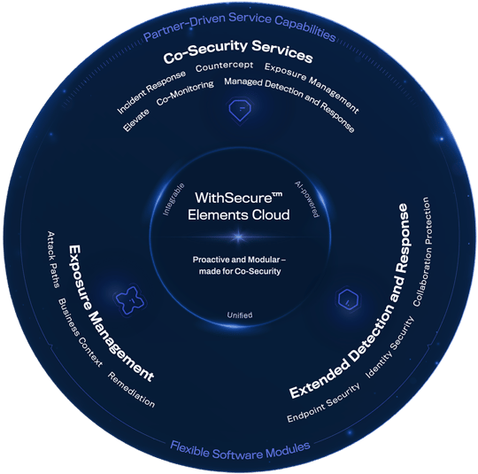 WithSecure Elements gives your organization comprehensive security that fits your needs.