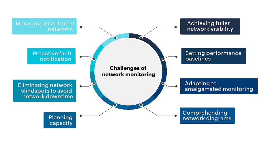 challenges-network-monitoring