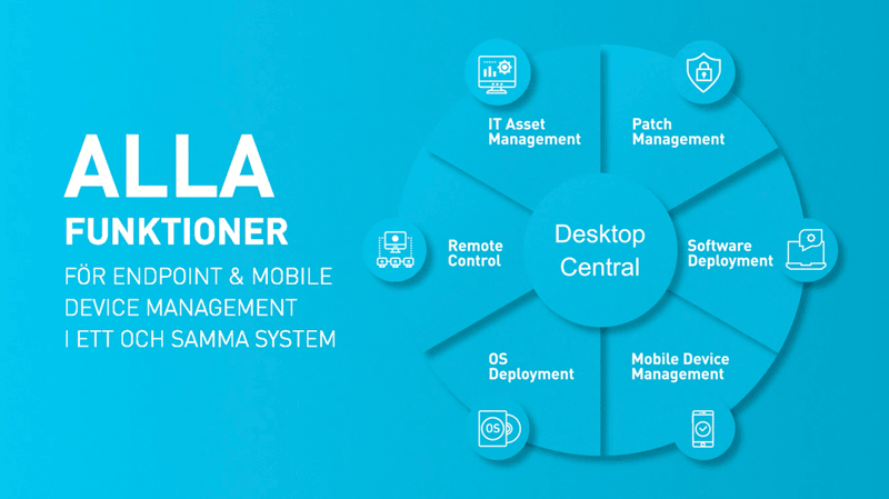 Komplett Unified Endpoint Management lösning
