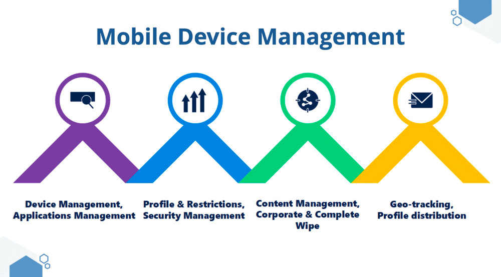Effektiv mobile device management