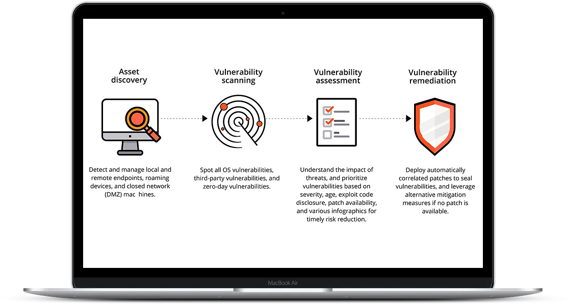 Integrerad endpoint security i Endpoint Central