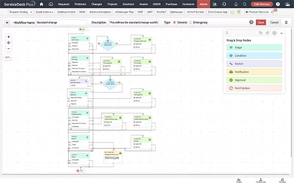 visualize-and-automate-change-enablement-processes