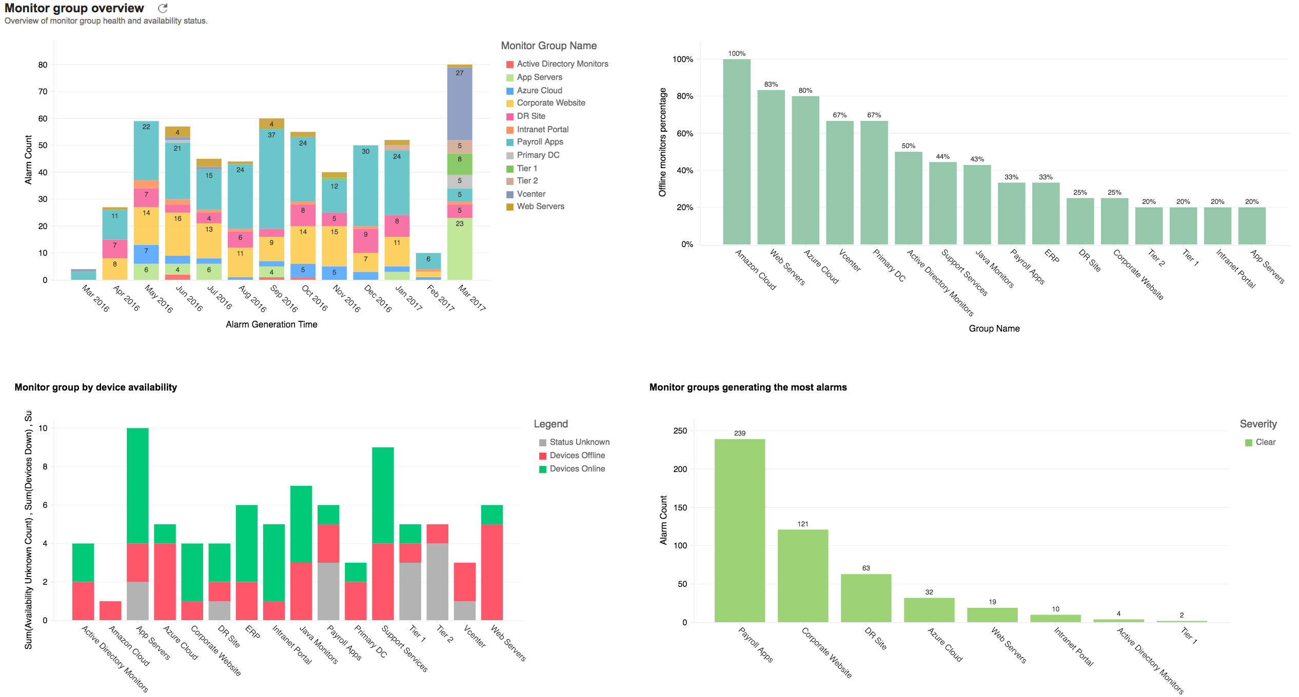 Analytics Plus