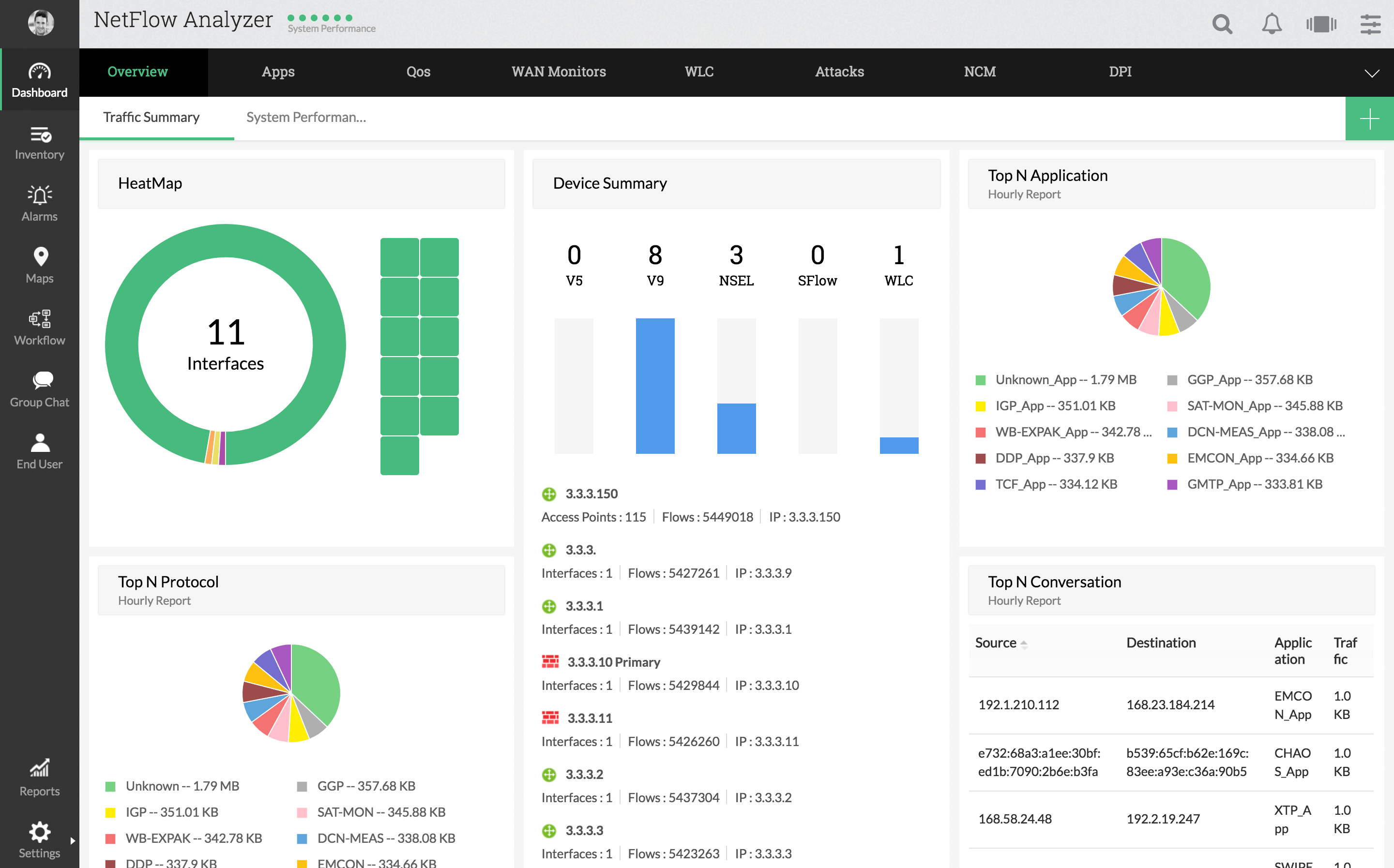 Performance interface. SOLARWINDS real-time NETFLOW Traffic Analyzer Интерфейс. NETFLOW трафик. NETFLOW Analyzer. MANAGEENGINE NETFLOW Analyzer.