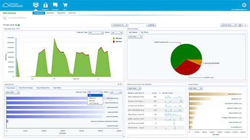 Trustwave MailMarshal