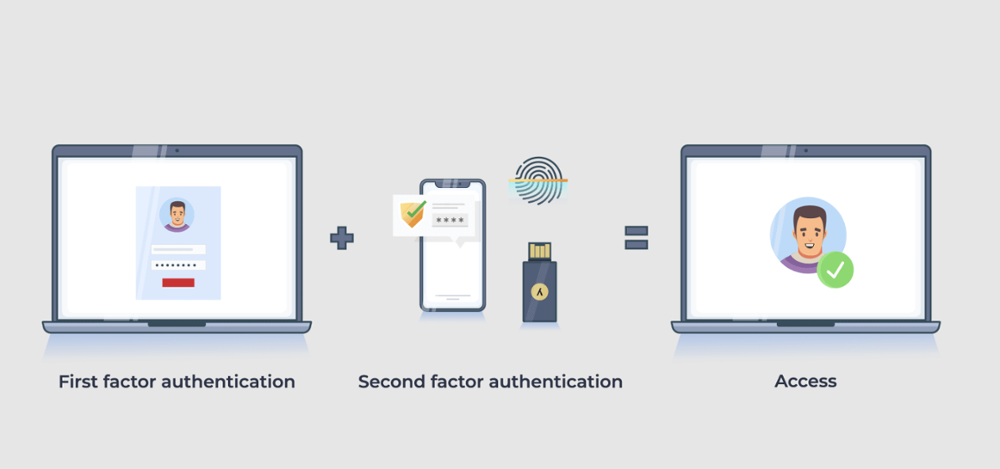 AdSelfService Plus